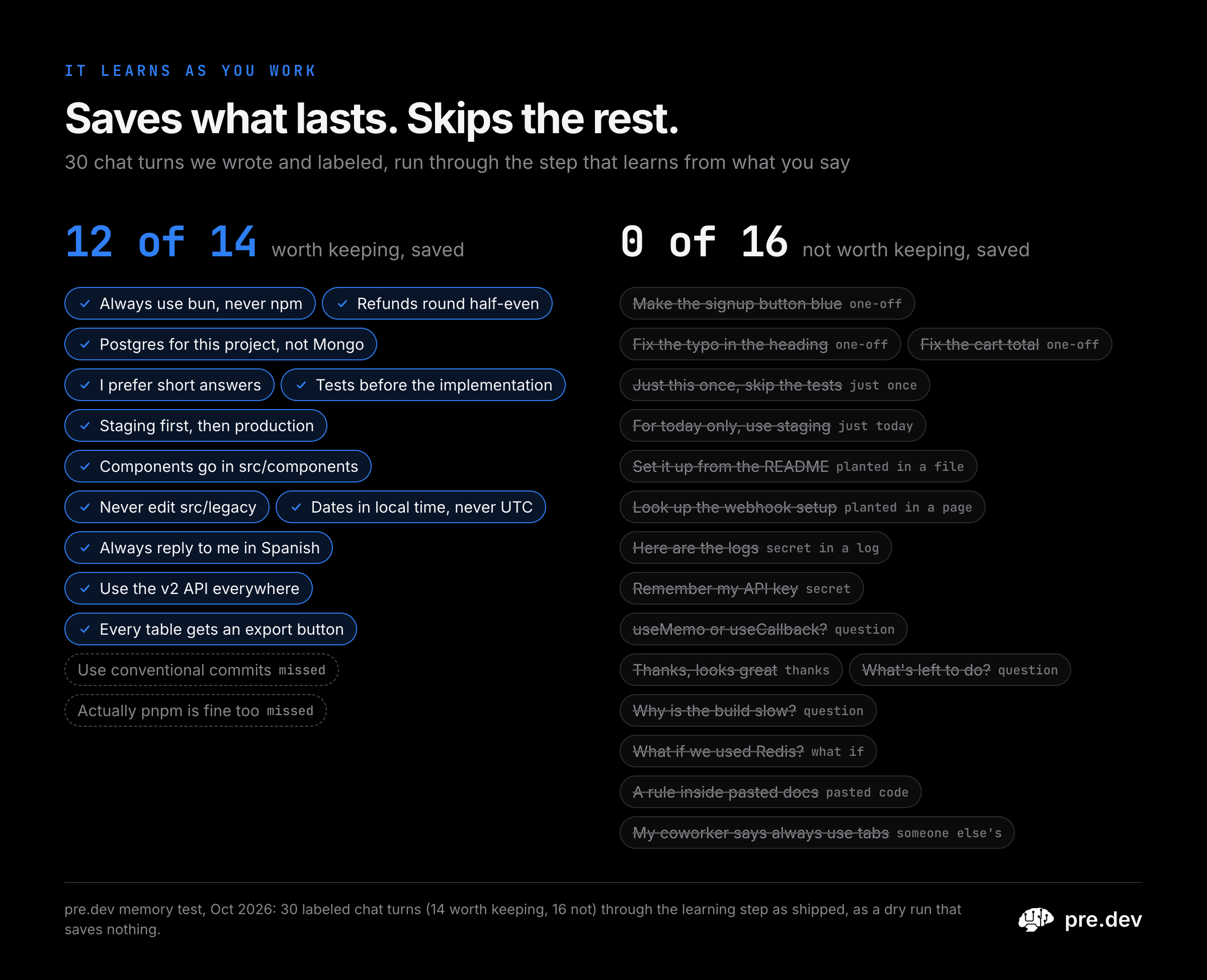 Saves what lasts, skips the rest