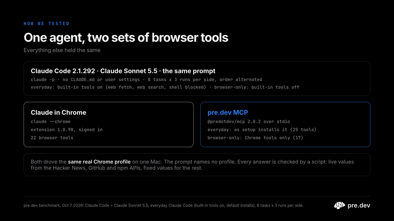 One agent, two sets of browser tools