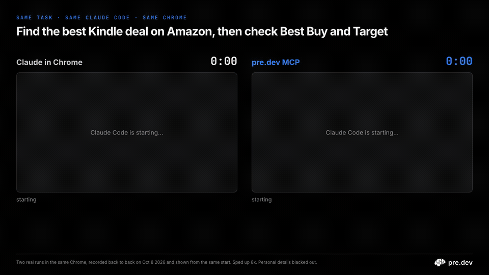 The Kindle task, two real runs recorded back to back in the same Chrome and shown from the same start: the pre.dev MCP finished in 1:21, Claude in Chrome in 3:17 (the 12-run median is 1.8x). Sped up 8x, personal details blacked out.